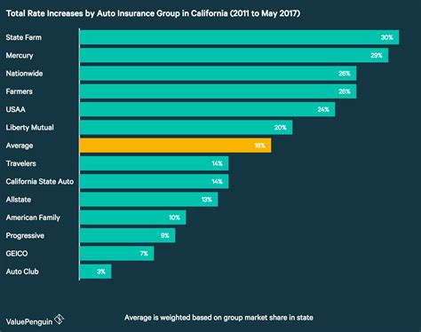 california car insurance rates